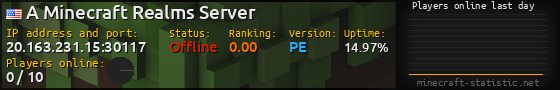 Userbar 560x90 with online players chart for server 20.163.231.15:30117