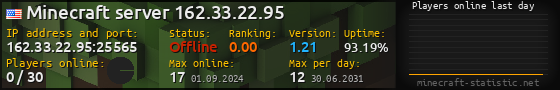 Userbar 560x90 with online players chart for server 162.33.22.95:25565