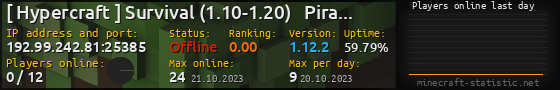 Userbar 560x90 with online players chart for server 192.99.242.81:25385