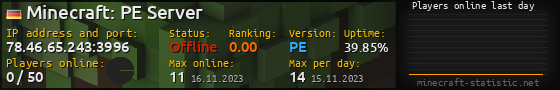 Userbar 560x90 with online players chart for server 78.46.65.243:3996