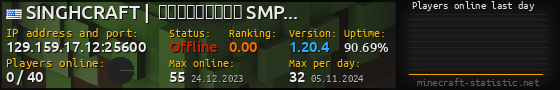 Userbar 560x90 with online players chart for server 129.159.17.12:25600
