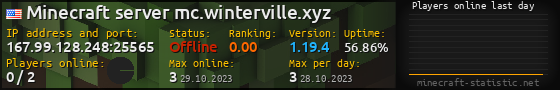 Userbar 560x90 with online players chart for server 167.99.128.248:25565