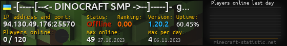 Userbar 560x90 with online players chart for server 94.130.49.176:25570