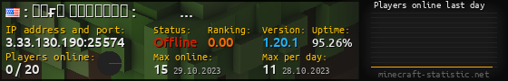 Userbar 560x90 with online players chart for server 3.33.130.190:25574