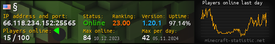 Userbar 560x90 with online players chart for server 66.118.234.152:25565