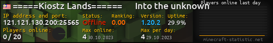 Userbar 560x90 with online players chart for server 121.121.130.200:25565