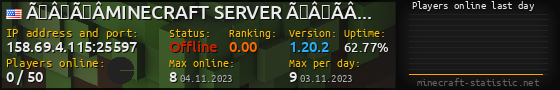 Userbar 560x90 with online players chart for server 158.69.4.115:25597