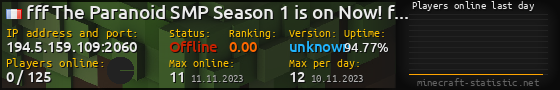Userbar 560x90 with online players chart for server 194.5.159.109:2060