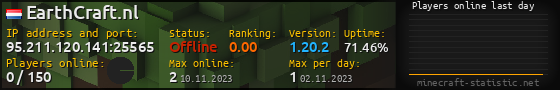 Userbar 560x90 with online players chart for server 95.211.120.141:25565