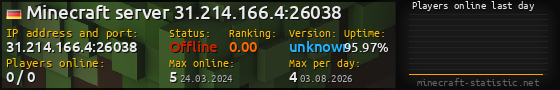 Userbar 560x90 with online players chart for server 31.214.166.4:26038