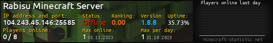 Userbar 560x90 with online players chart for server 104.243.45.146:25585