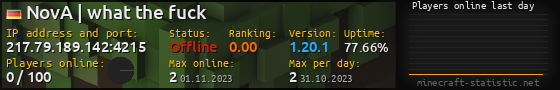 Userbar 560x90 with online players chart for server 217.79.189.142:4215