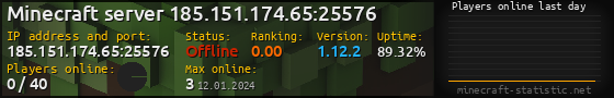 Userbar 560x90 with online players chart for server 185.151.174.65:25576