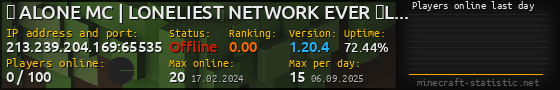 Userbar 560x90 with online players chart for server 213.239.204.169:65535