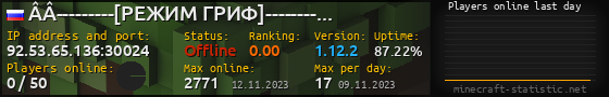 Userbar 560x90 with online players chart for server 92.53.65.136:30024