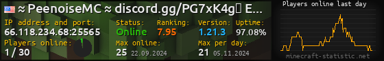 Userbar 560x90 with online players chart for server 66.118.234.68:25565
