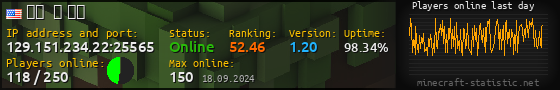 Userbar 560x90 with online players chart for server 129.151.234.22:25565