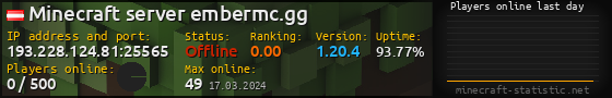 Userbar 560x90 with online players chart for server 193.228.124.81:25565