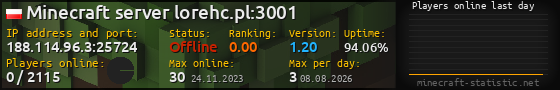 Userbar 560x90 with online players chart for server 188.114.96.3:25724