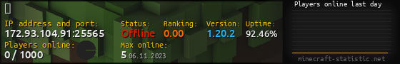 Userbar 560x90 with online players chart for server 172.93.104.91:25565