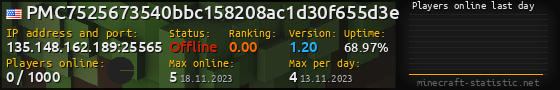 Userbar 560x90 with online players chart for server 135.148.162.189:25565