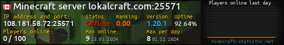 Userbar 560x90 with online players chart for server 108.181.58.72:25571