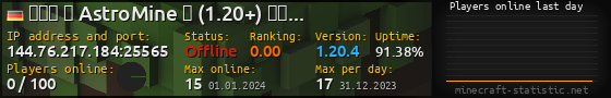 Userbar 560x90 with online players chart for server 144.76.217.184:25565