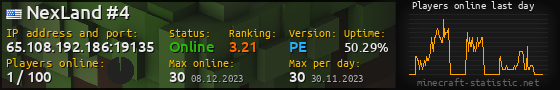 Userbar 560x90 with online players chart for server 65.108.192.186:19135