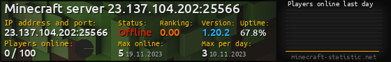 Userbar 560x90 with online players chart for server 23.137.104.202:25566