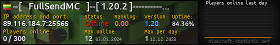 Userbar 560x90 with online players chart for server 89.116.184.7:25565