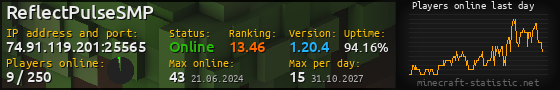 Userbar 560x90 with online players chart for server 74.91.119.201:25565