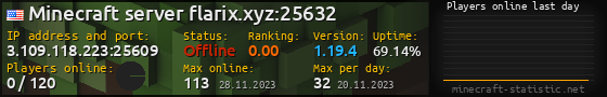 Userbar 560x90 with online players chart for server 3.109.118.223:25609