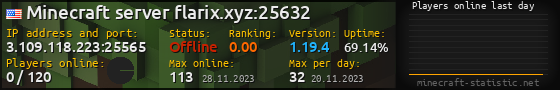 Userbar 560x90 with online players chart for server 3.109.118.223:25565