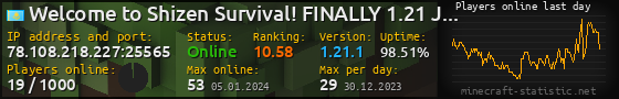 Userbar 560x90 with online players chart for server 78.108.218.227:25565