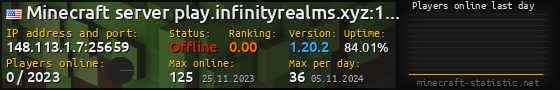Userbar 560x90 with online players chart for server 148.113.1.7:25659