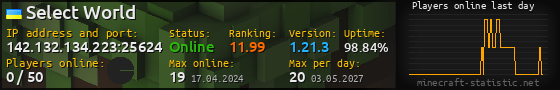 Userbar 560x90 with online players chart for server 142.132.134.223:25624