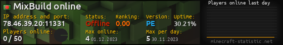 Userbar 560x90 with online players chart for server 78.46.39.20:11331