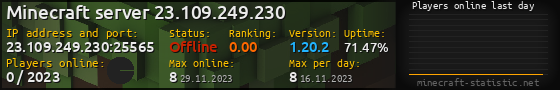 Userbar 560x90 with online players chart for server 23.109.249.230:25565