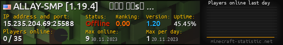 Userbar 560x90 with online players chart for server 15.235.204.69:25588
