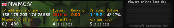 Userbar 560x90 with online players chart for server 158.179.203.174:25565