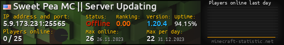 Userbar 560x90 with online players chart for server 5.9.173.231:25565