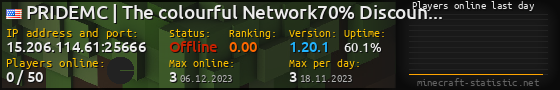 Userbar 560x90 with online players chart for server 15.206.114.61:25666