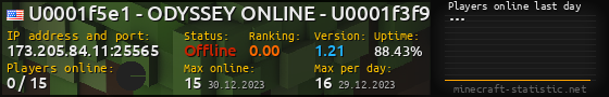 Userbar 560x90 with online players chart for server 173.205.84.11:25565