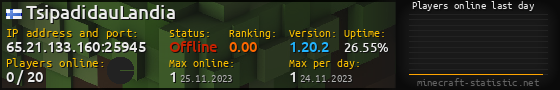 Userbar 560x90 with online players chart for server 65.21.133.160:25945