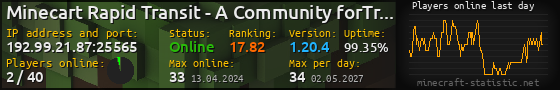 Userbar 560x90 with online players chart for server 192.99.21.87:25565