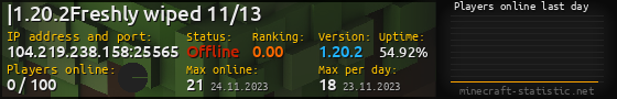 Userbar 560x90 with online players chart for server 104.219.238.158:25565