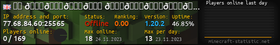 Userbar 560x90 with online players chart for server 77.68.84.60:25565