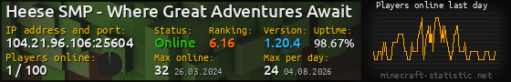 Userbar 560x90 with online players chart for server 104.21.96.106:25604