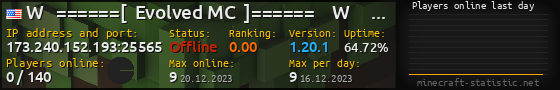 Userbar 560x90 with online players chart for server 173.240.152.193:25565