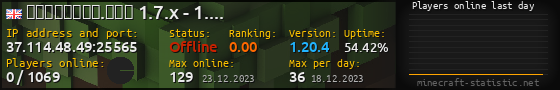 Userbar 560x90 with online players chart for server 37.114.48.49:25565
